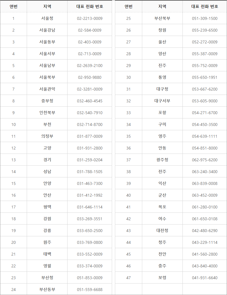 지방고용노동관서 연락처