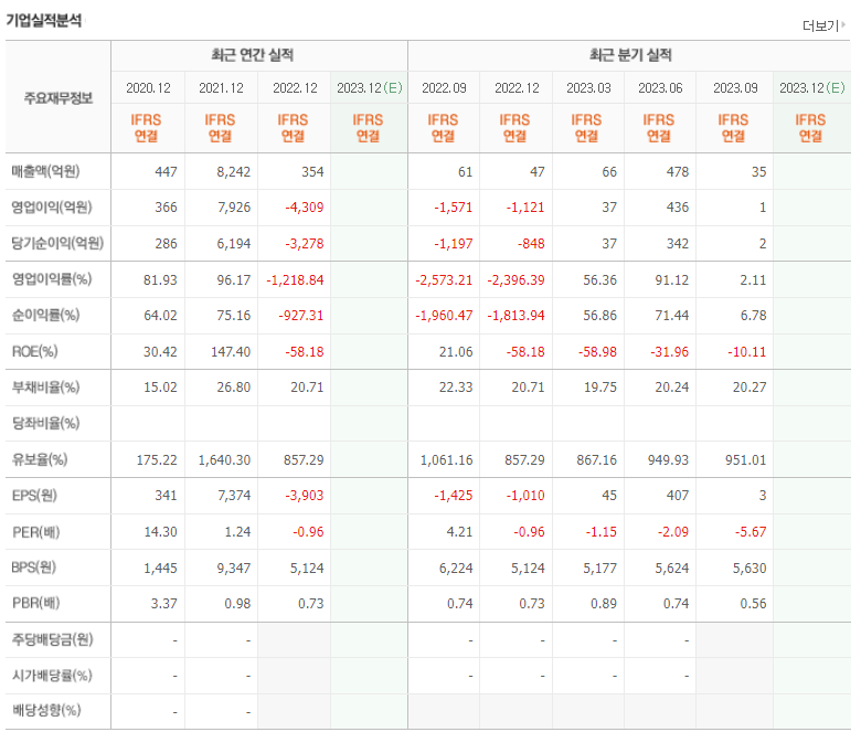 우리기술투자 기업실적