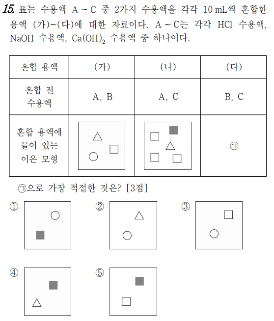 3월 모의고사