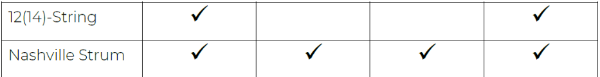 Real Guitar Patch/Audio output combination table 2