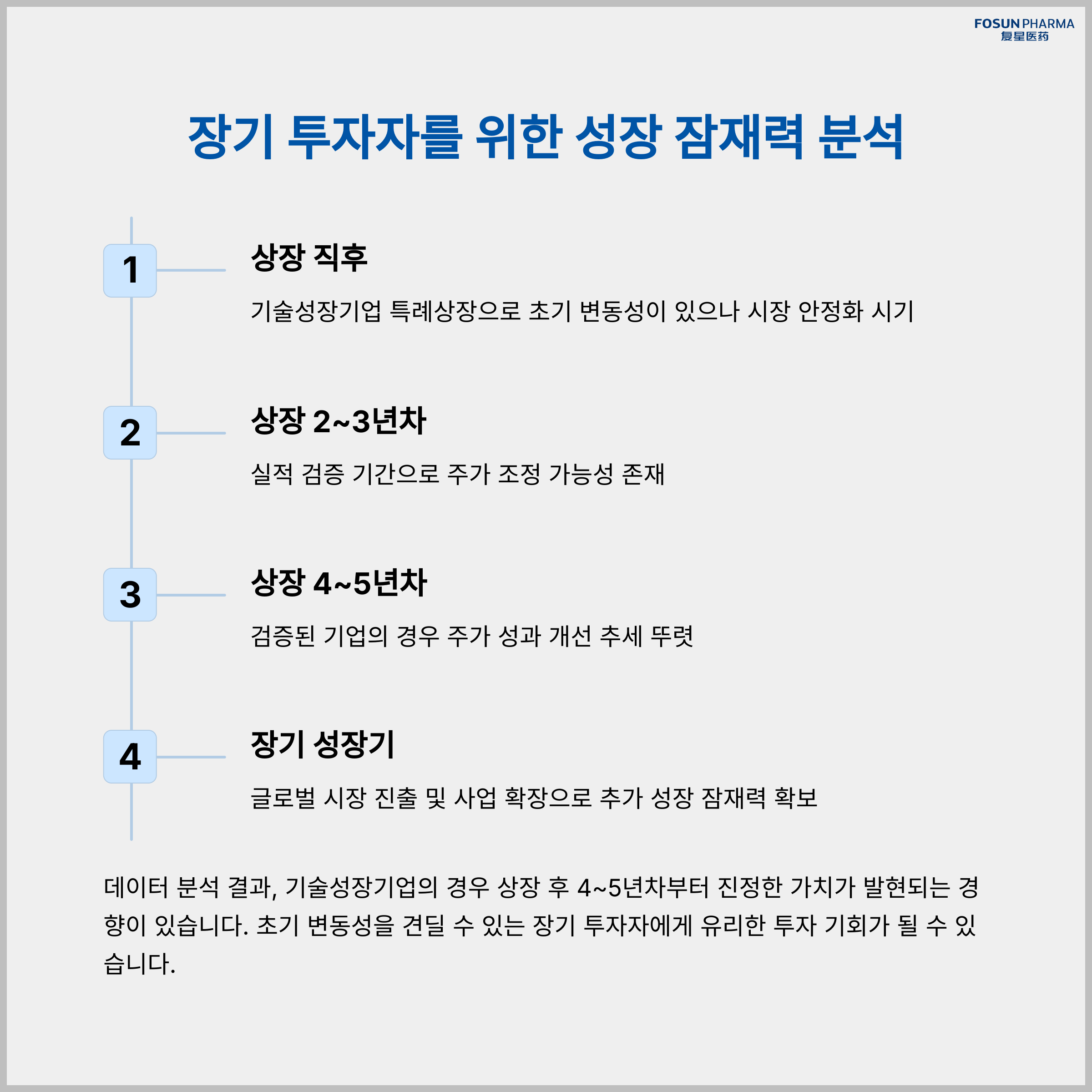 투자 매력도와 장기 보유 가치