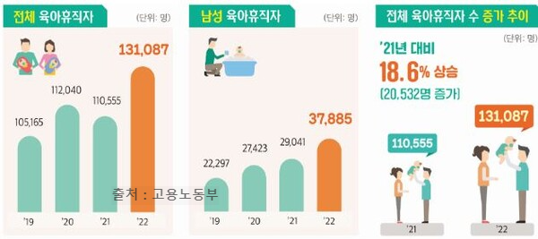  육아했던 아빠 1편 : 아빠 육아의 지경이 넓어지고 있다.