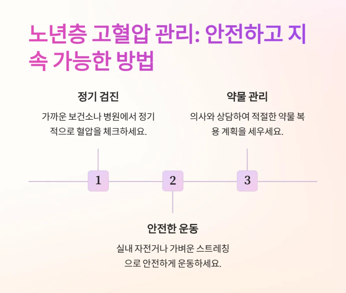연령별고혈압관리__꿀팁