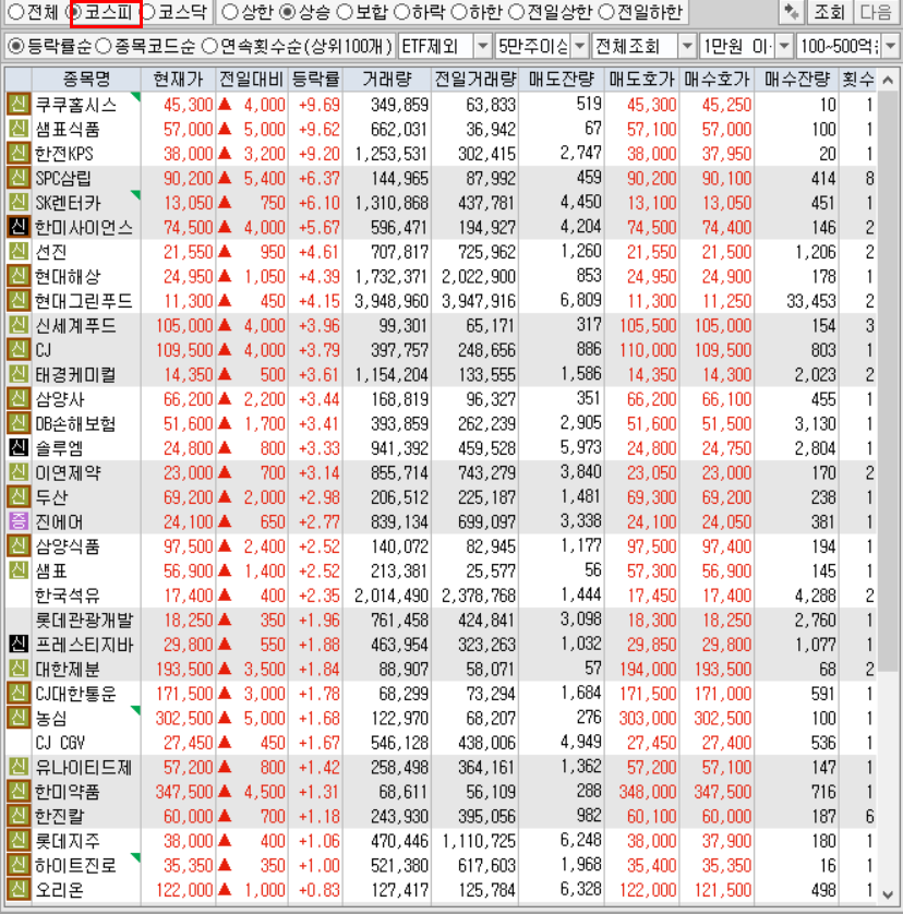  주식 투자 상한가/하한가 코스피 코스닥 5월 13일 기준