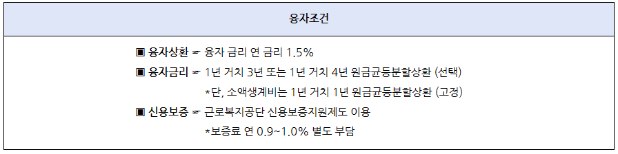 근로자 생활안정자금 대출