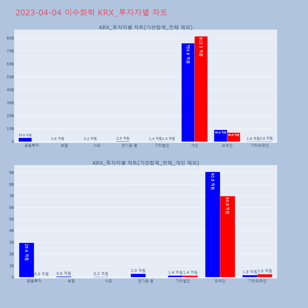 이수화학_KRX_투자자별_차트