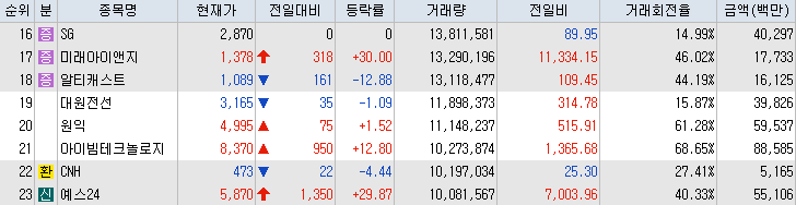 거래량-상위-종목-이미지