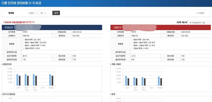 다른단지 관리비 비교 사진