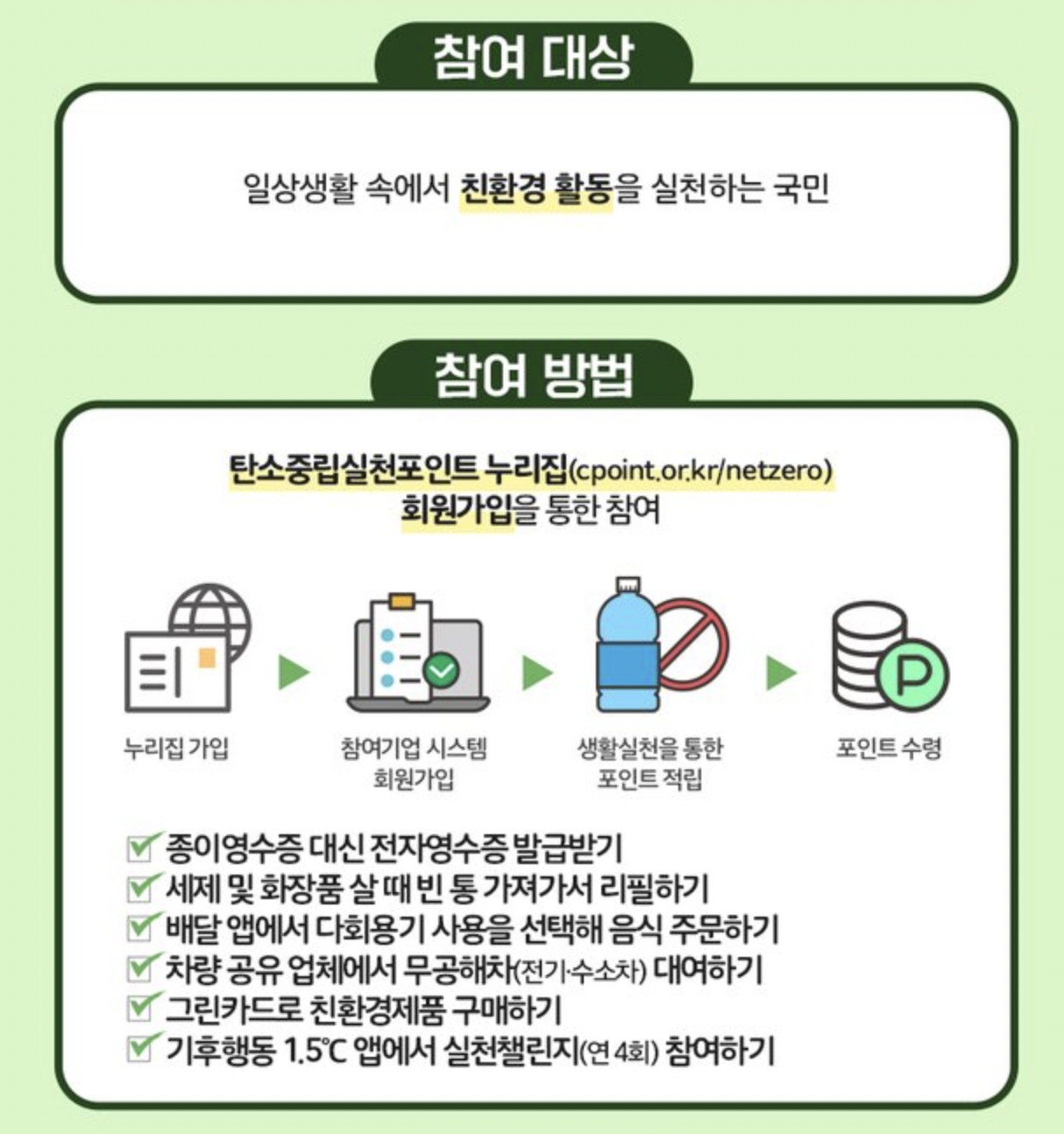 탄소중립실천포인트 그린카드, 실천방법 :: 연간 최대 7만원 8