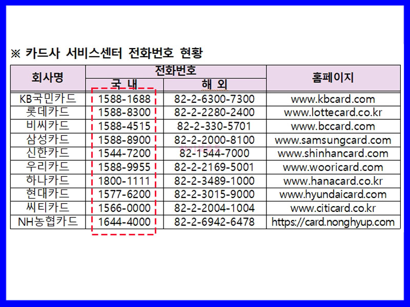 카드분실신고