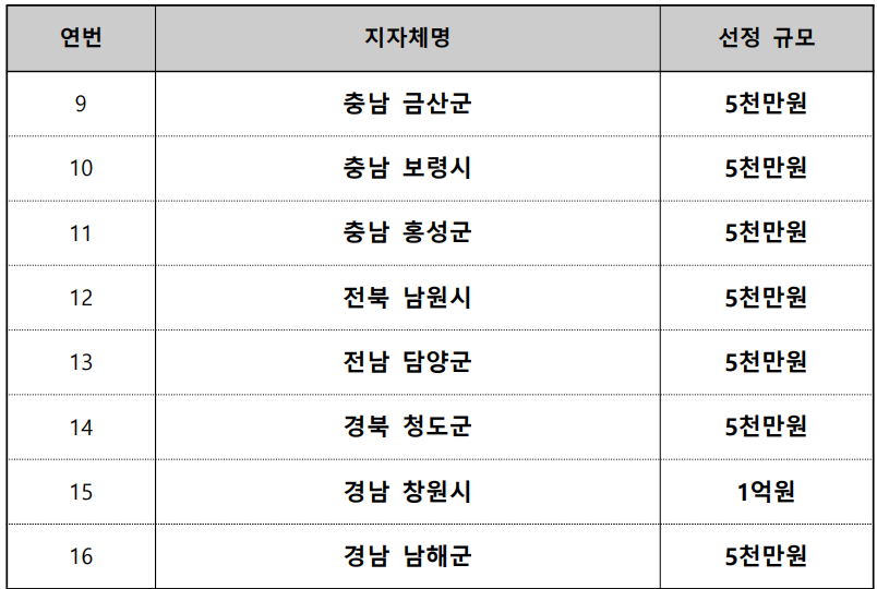 요실금 지원사업