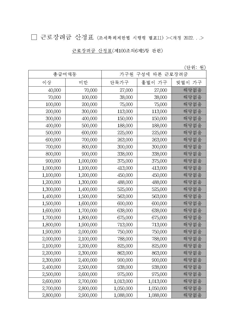 근로장려금 산정표