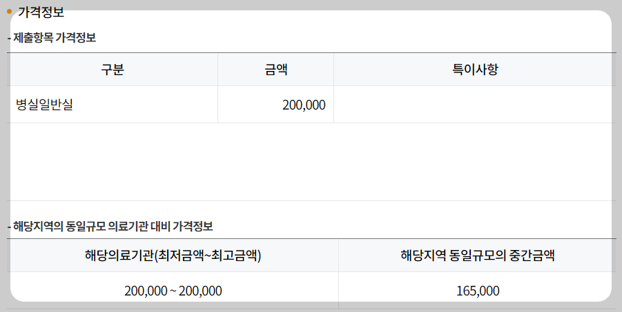 1인실 입원 비용 청구