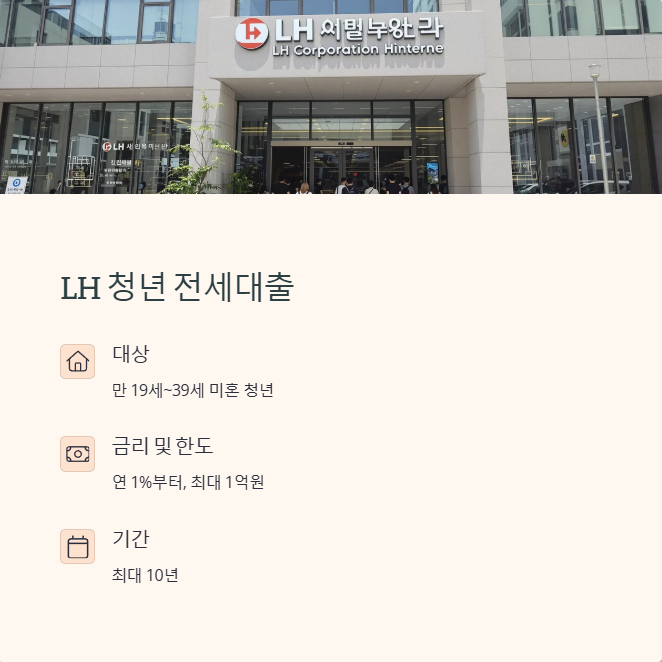 LH 청년 전세대출