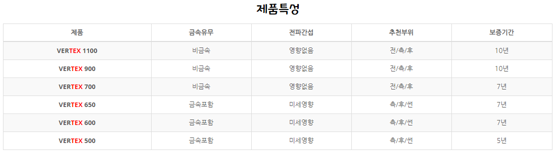 루마 버텍스 썬팅 종류 및 가격 루마 버텍스 썬팅 종류 및 가격