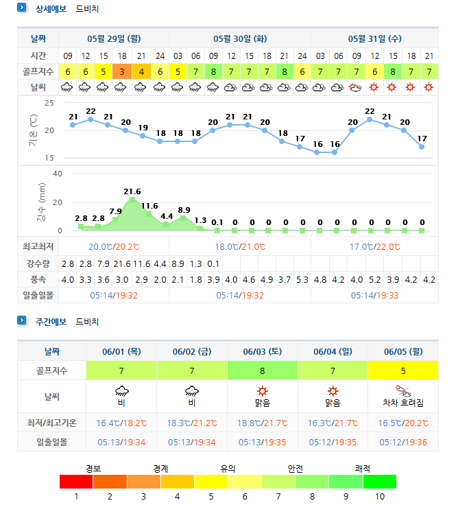  경상도골프장 - 거제 드비치CC 6월 1박2일 골프패키지 요금 및 날씨