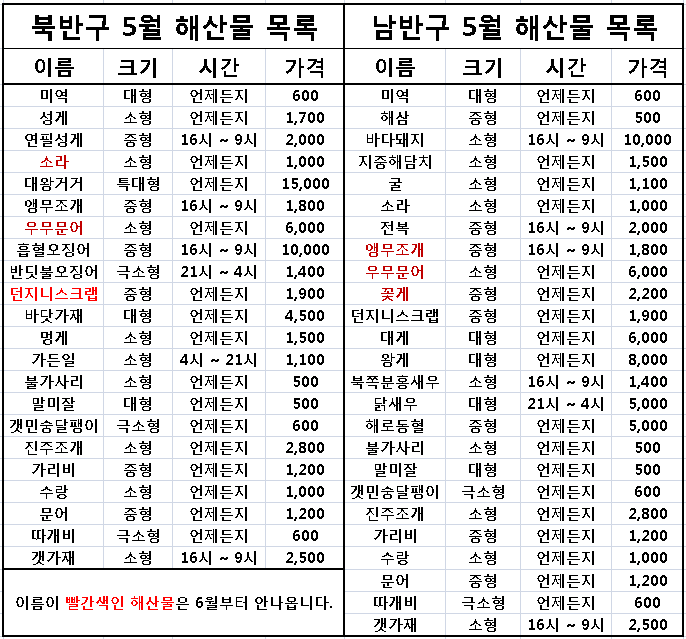 모동숲 5월 해산물 도감 (북반구/남반구) 모동숲 5월 해산물 도감 (북반구/남반구)