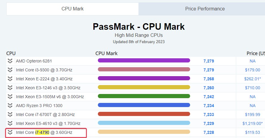 PASSMARK CPU