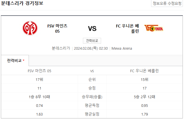  2월 8일 마인츠 유니온베를린 독일프로축구 베트맨