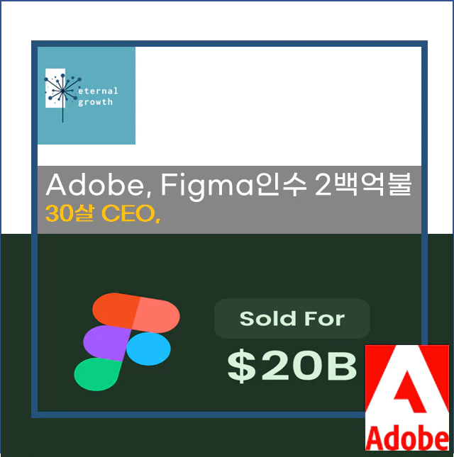 Adobe Figma인수