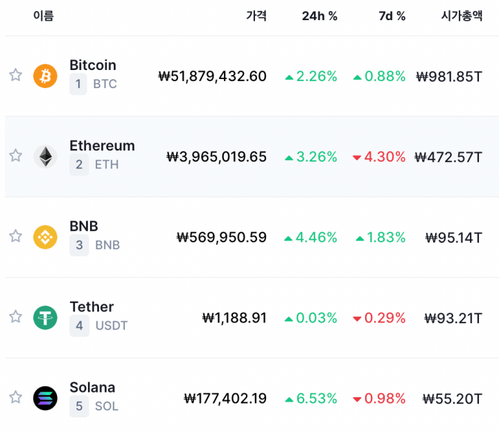 Cryptocurrency-ranking