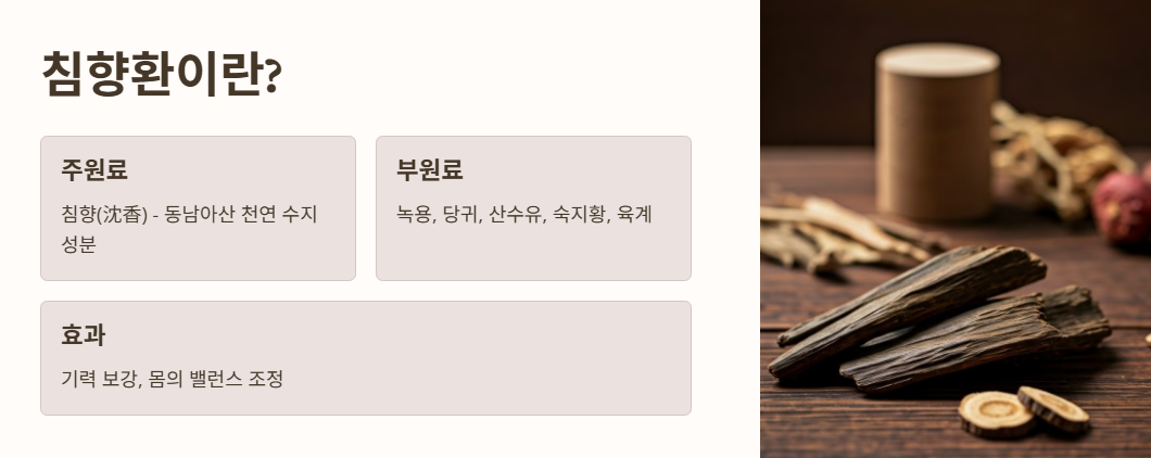 침향환이란?