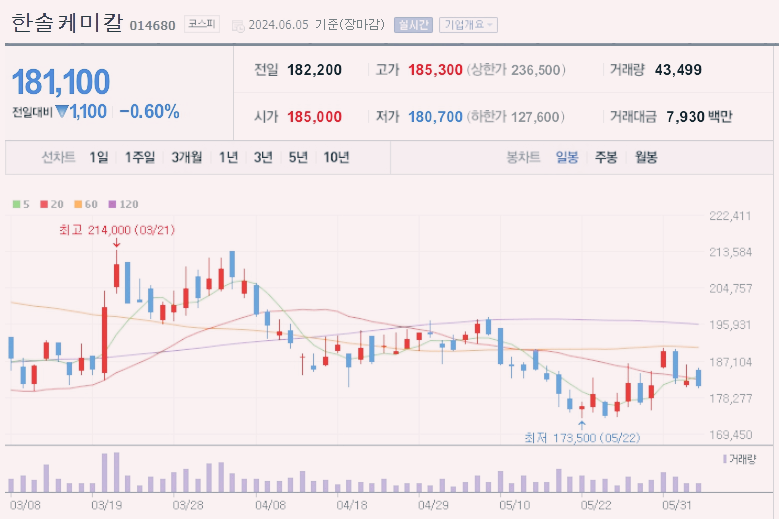 2차전지 소재 관련주 top10