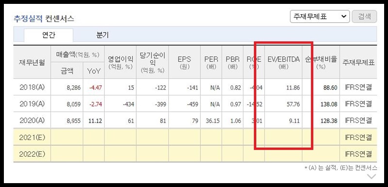 하림 ev/ebitda