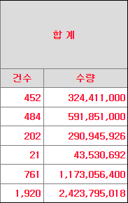 두산로보틱스 수요예측 결과(상장일 예측)