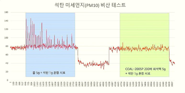 (주)비산 이미지