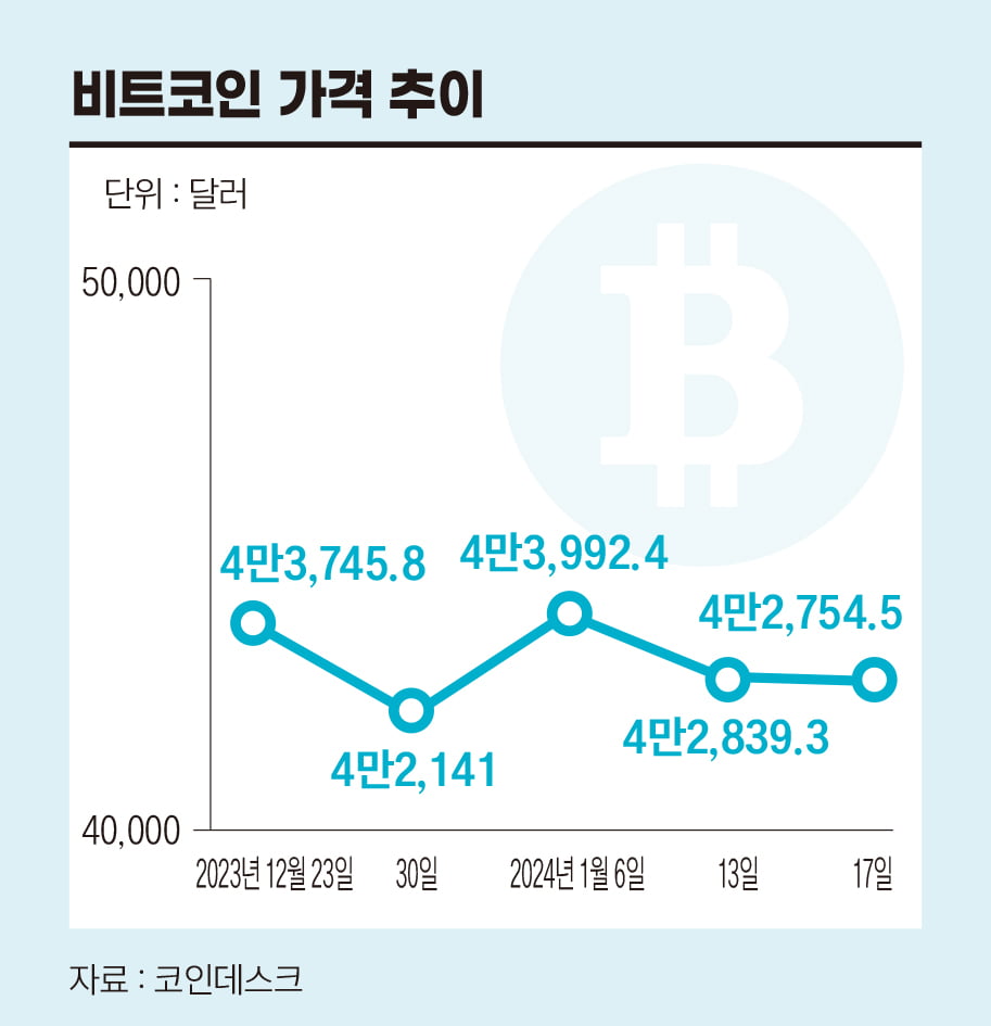 비트코인 가격 추이