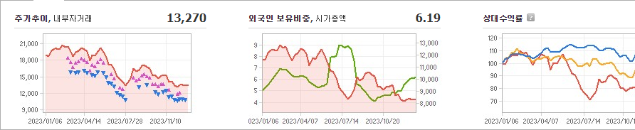 GKL 주가 정리 및 요약 - GKL 주가 - 모든 영역 GKL 주가 정리 및 요약 - GKL 주가 - 모든 영역