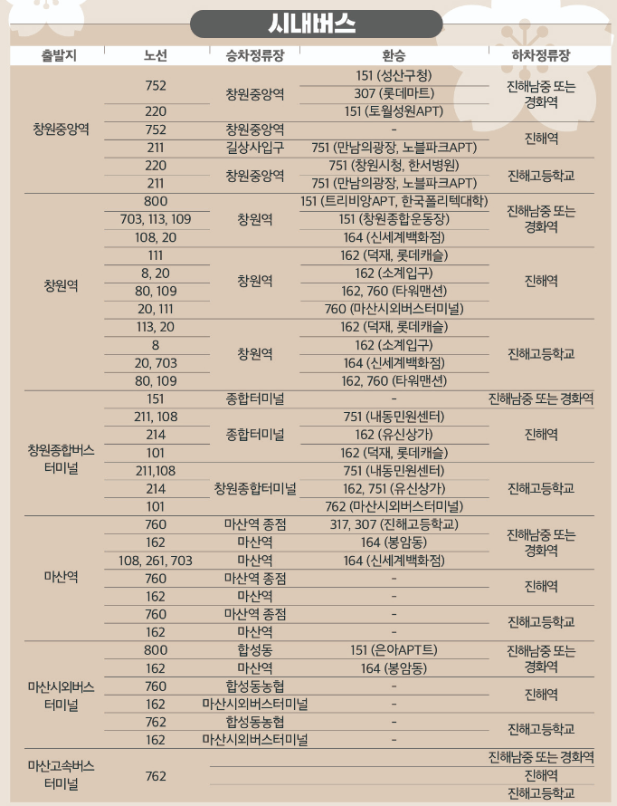 진해 군항제 가는 방법