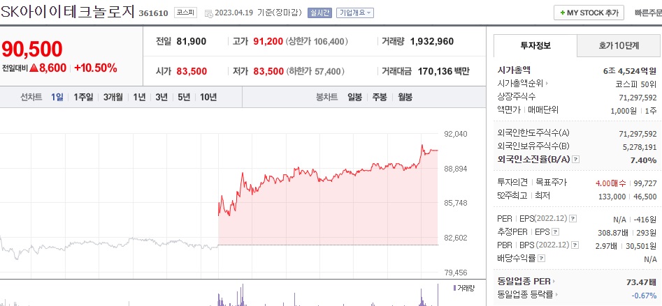  (361610) SK아이테크놀로지 주가 전망 중국산 분리막 적극배제 소식 반사이익 기대감 주가 급등 목표가는?