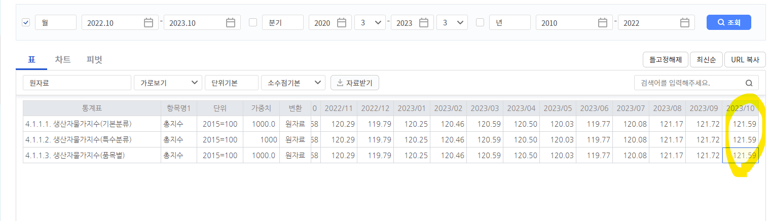 생산자물가지수-한국은행