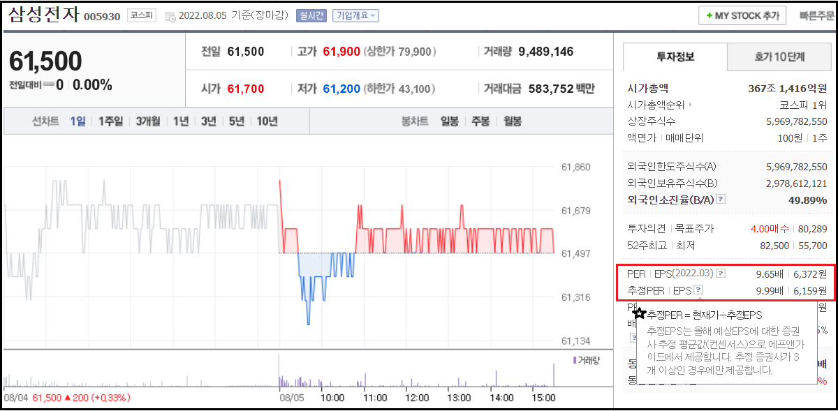 삼성전자 주가 정보