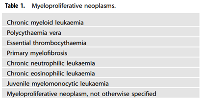 Myeloproliferative neoplasms