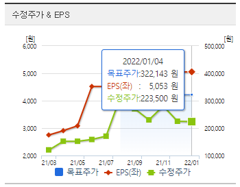 SK바이오사이언스_목표주가