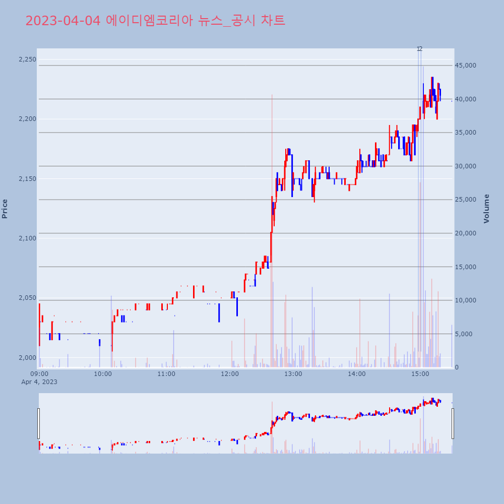 에이디엠코리아_뉴스공시차트