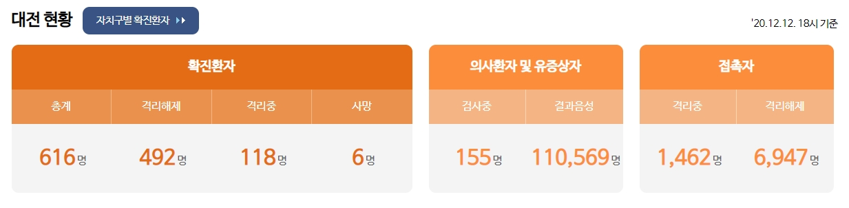 대전광역시청 홈페이지 코로나