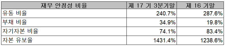반도체 위주 - 재무안정성 비율