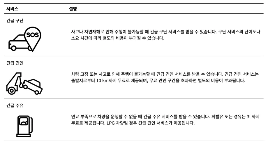 긴급출동지원-서비스-종류및설명