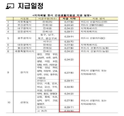저소득층-한시-긴급생계지원금-신청기간