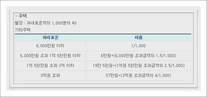 아파트 재산세 계산