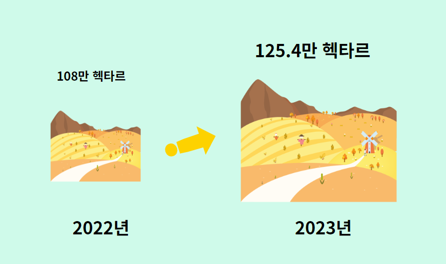 직불금 추가지원