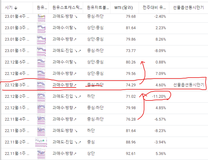 계단식 하락 22년 12월 선물옵션 만기일 (80-70)