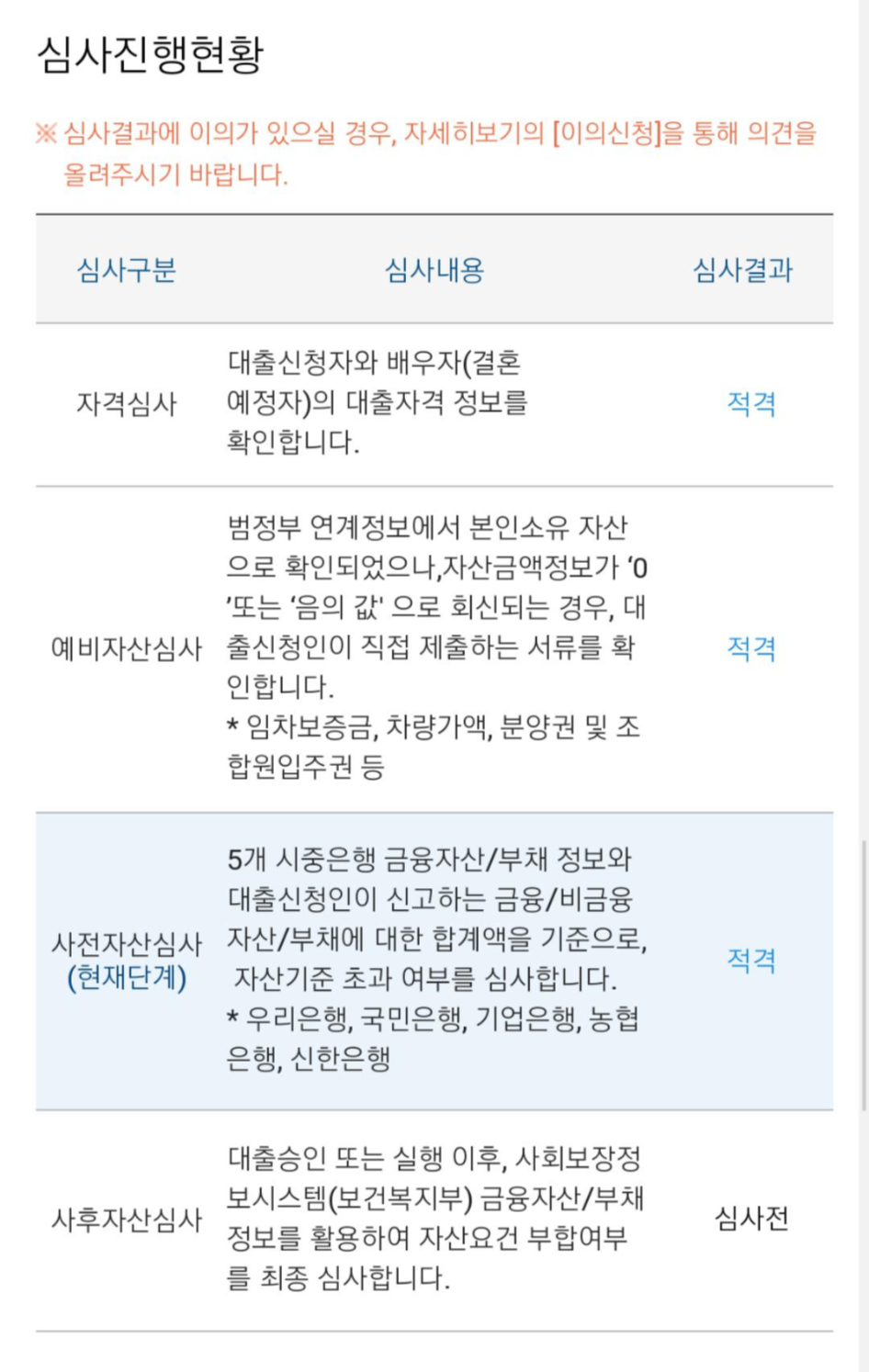  중소기업청년전세대출(중기청) 100% 성공 후기