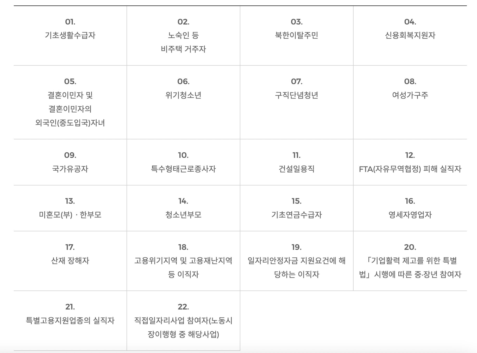 국민취업지원제도 신청방법 지원대상 조건