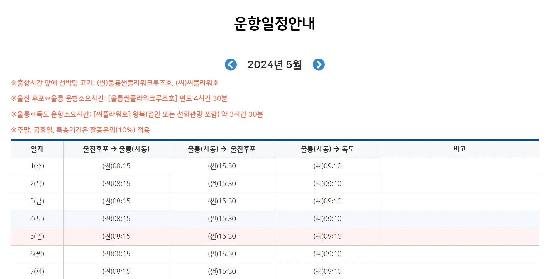 독도배편-씨플라워-운항일정