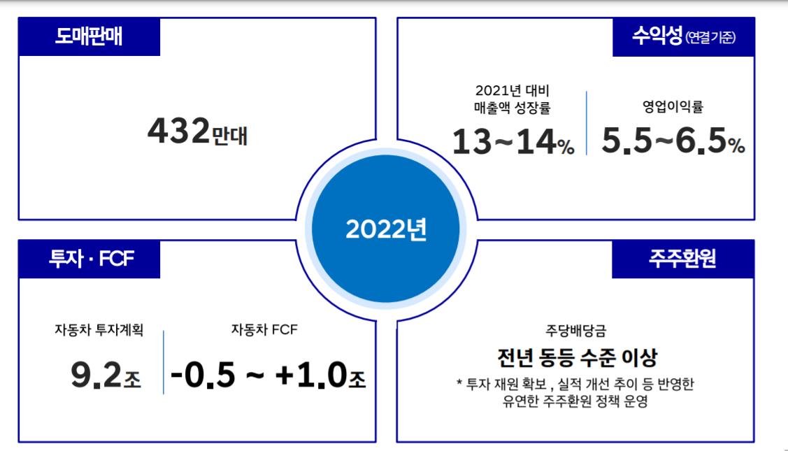 현대차 주가 전망